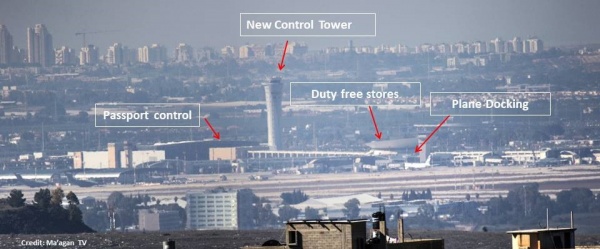 srael’s only international airport, Ben Gurion — as seen from just east of the Palestinian-Arab villages of Rantis and Al-Lubban (buildings seen in foreground), showing the new control tower, the passenger terminal, the duty-free area and planes docking for embarkation/disembarkation.